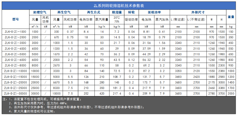 單機轉(zhuǎn)輪除濕機